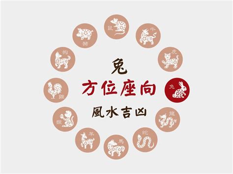 屬牛座向|肖牛座向及吉祥號碼數字